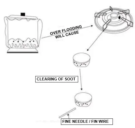 ELBA EBH-M8962SS Built In Stainless Steel Hob fig16
