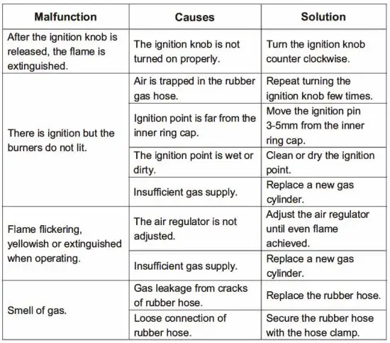 ELBA EBH-M8962SS Built In Stainless Steel Hob fig24