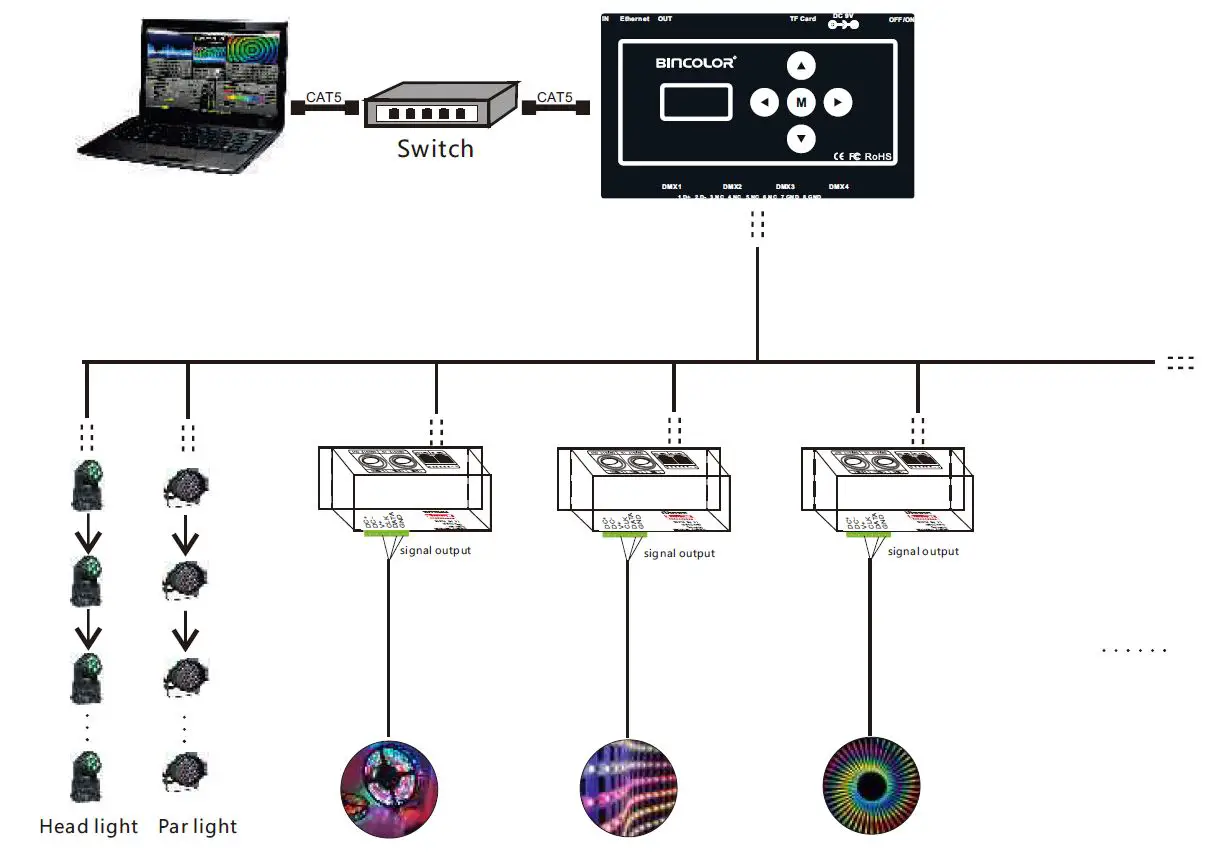 Super Lighting LED BC-204-DMX512 ArtNet-DMX Controller-15