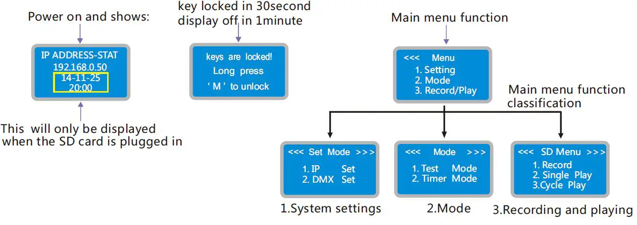 Super Lighting LED BC-204-DMX512 ArtNet-DMX Controller-5