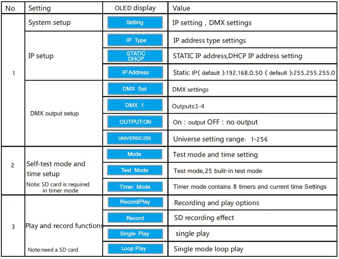 Super Lighting LED BC-204-DMX512 ArtNet-DMX Controller-6