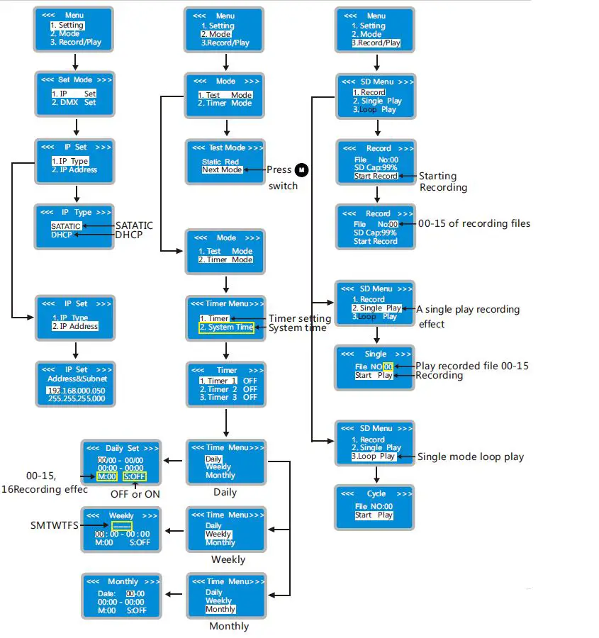 Super Lighting LED BC-204-DMX512 ArtNet-DMX Controller-7