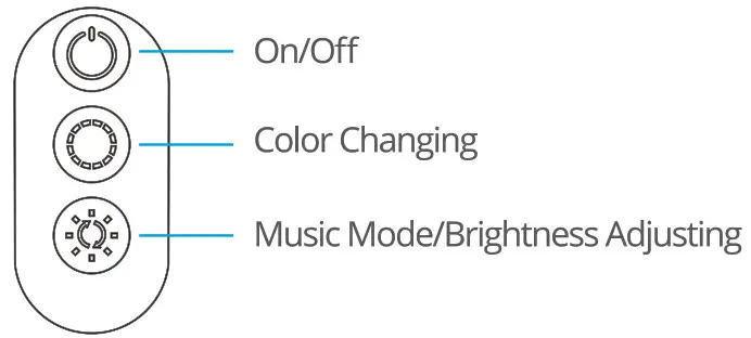 Govee H6141 Wi-Fi RGB LED Strip Lights- Box