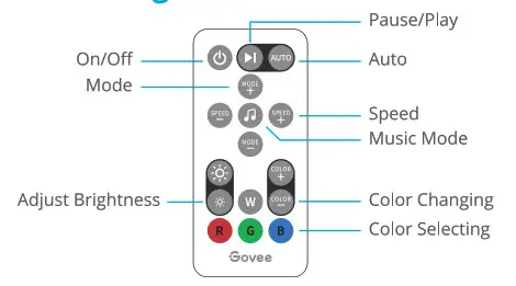 Govee H6141 Wi-Fi RGB LED Strip Lights- Control