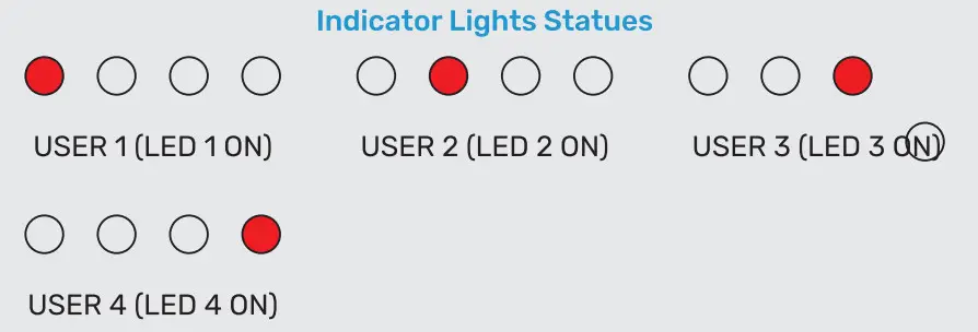 IFYOO V911 Direct BS One Pro 2 4GHz Wireless Controller - lights 4