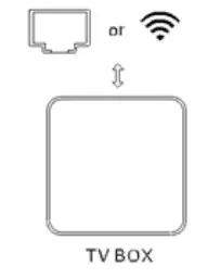 NEXBOX A95X Android Smart Media TV Box - installation guide 3