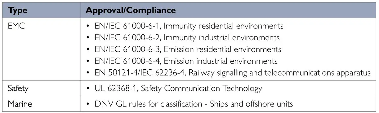 westermo Lynx L105-S1 Industrial Ethernet 5-Port Device Server Switch - Table 2. Agency approvals and standards compliance