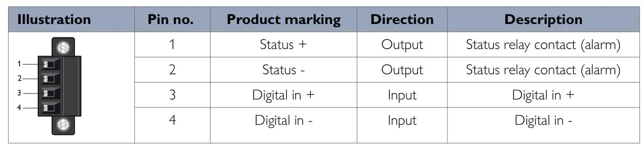 westermo Lynx L105-S1 Industrial Ethernet 5-Port Device Server Switch - I O Connection