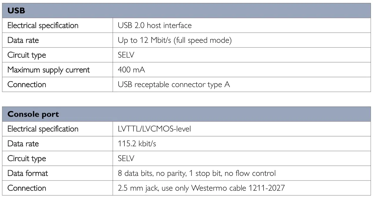 westermo Lynx L105-S1 Industrial Ethernet 5-Port Device Server Switch - Interface Specifications 3