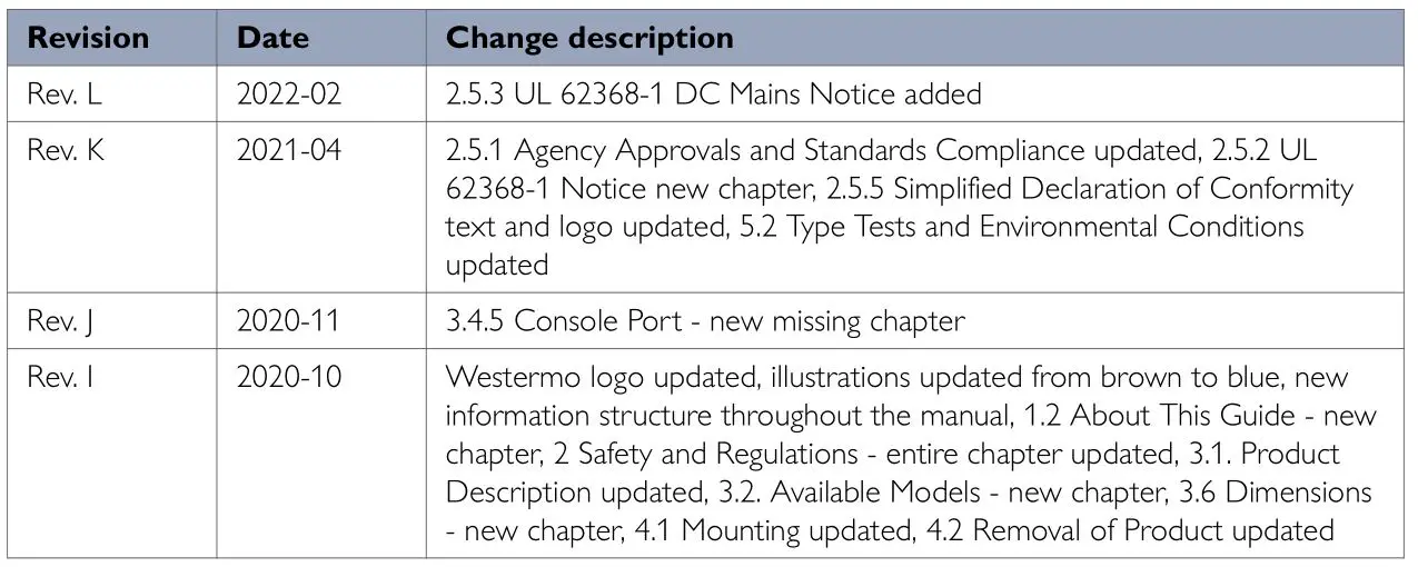 westermo Lynx L105-S1 Industrial Ethernet 5-Port Device Server Switch - Revision Notes
