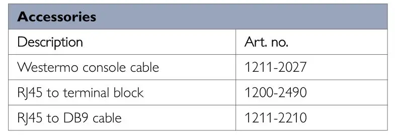 westermo Lynx L105-S1 Industrial Ethernet 5-Port Device Server Switch - Table 8. Accessories table