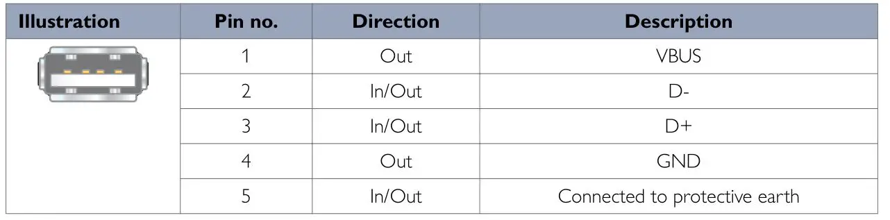 westermo Lynx L105-S1 Industrial Ethernet 5-Port Device Server Switch - Table 9. USB connection