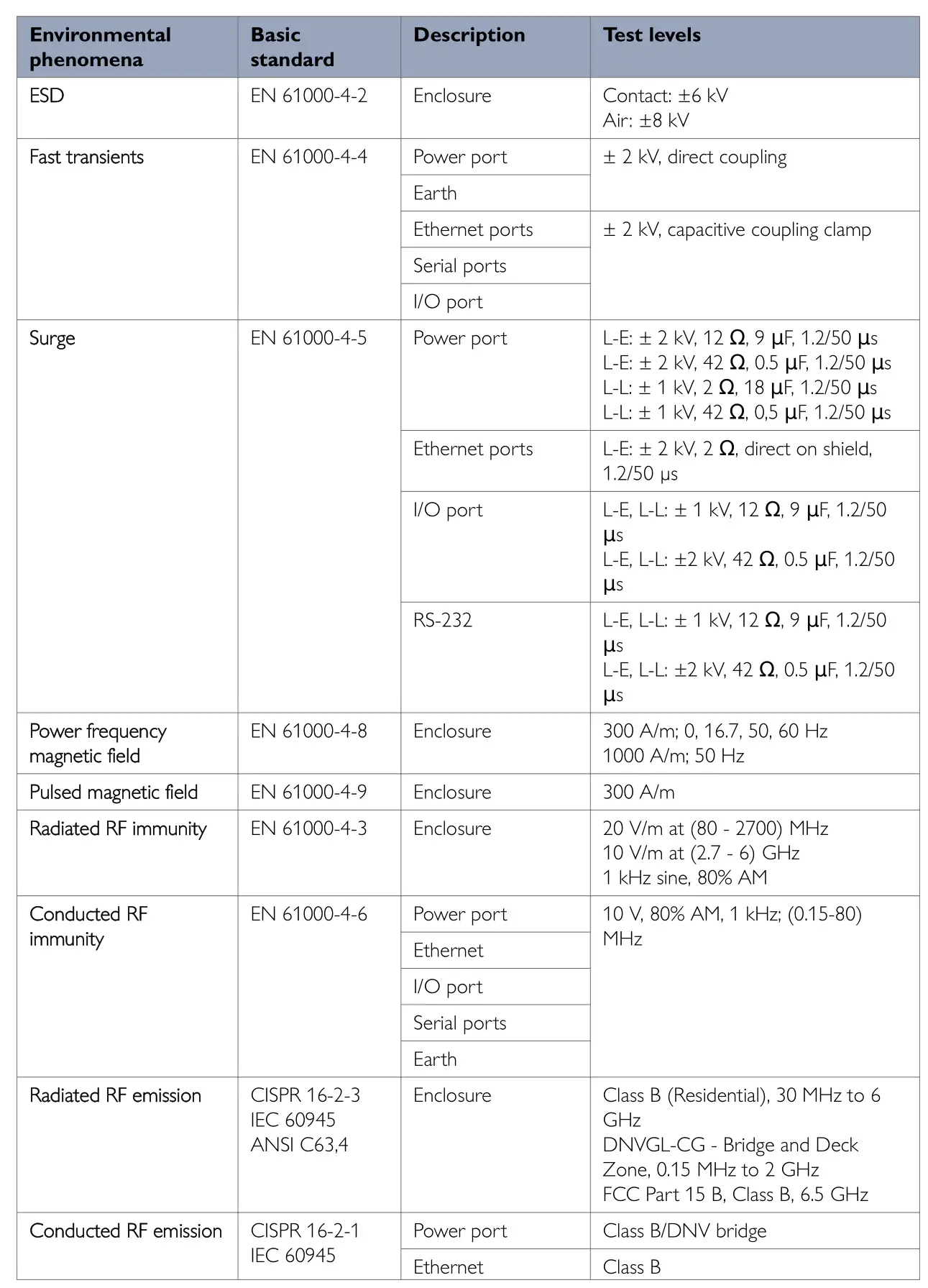 westermo Lynx L105-S1 Industrial Ethernet 5-Port Device Server Switch - Type Tests and Environmental Conditions