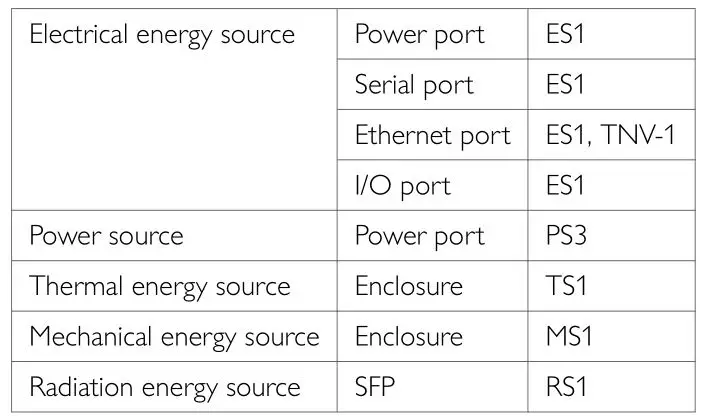 westermo Lynx L105-S1 Industrial Ethernet 5-Port Device Server Switch - UL 62368-1 Notice