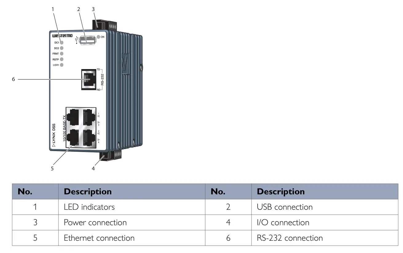 westermo Lynx L105-S1 Industrial Ethernet 5-Port Device Server Switch - figure 3