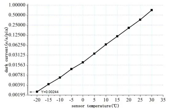 ZWO ASI294 Color Cooled Astro Camera - figure 10