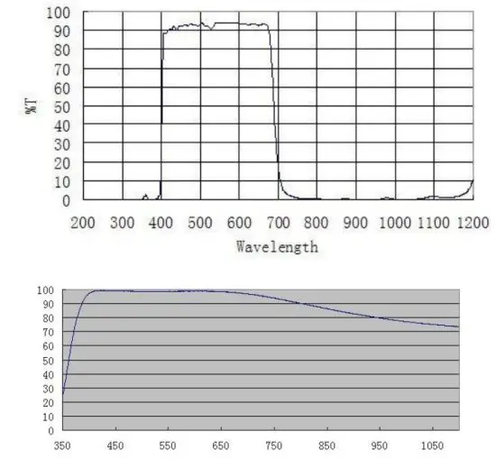 ZWO ASI294 Color Cooled Astro Camera - figure 11