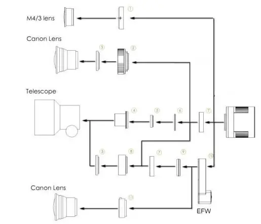 ZWO ASI294 Color Cooled Astro Camera - figure 15