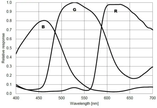 ZWO ASI294 Color Cooled Astro Camera - figure 3