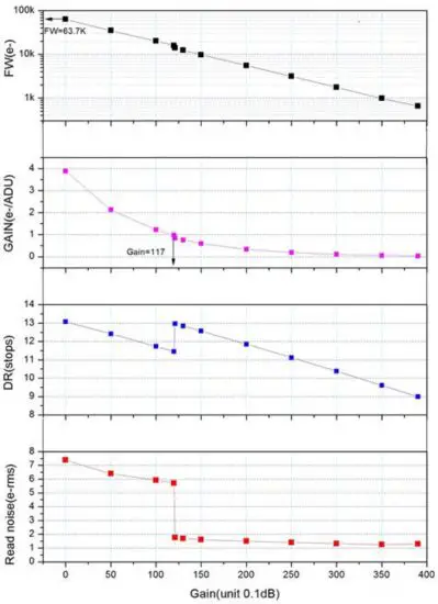 ZWO ASI294 Color Cooled Astro Camera - figure 5