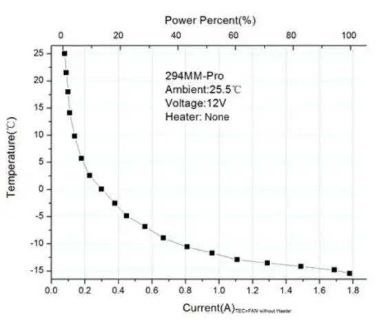 ZWO ASI294 Color Cooled Astro Camera - figure 9