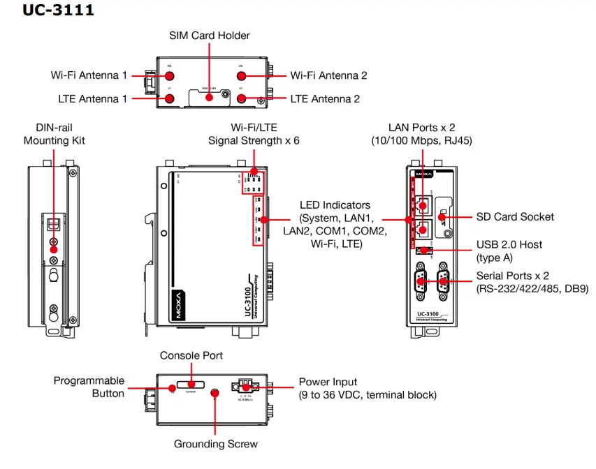 MOXA UC 3100 Series Hardware Arm Based Computer - fig 2