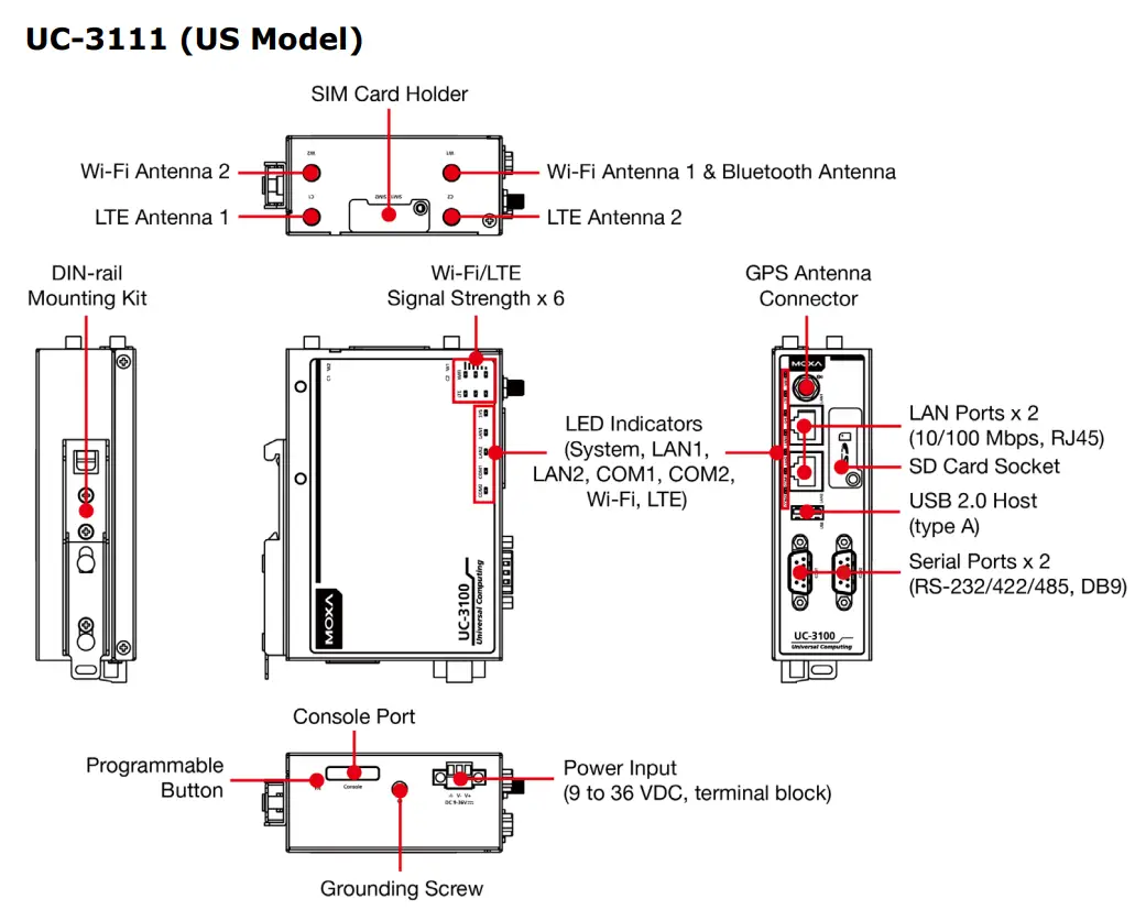 MOXA UC 3100 Series Hardware Arm Based Computer - fig 3