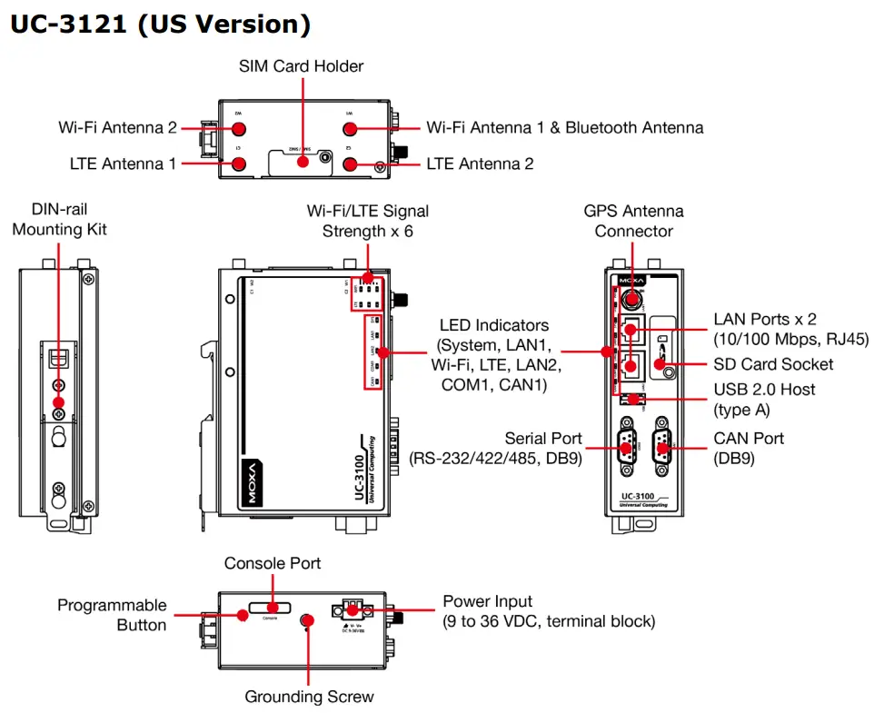 MOXA UC 3100 Series Hardware Arm Based Computer - fig 5
