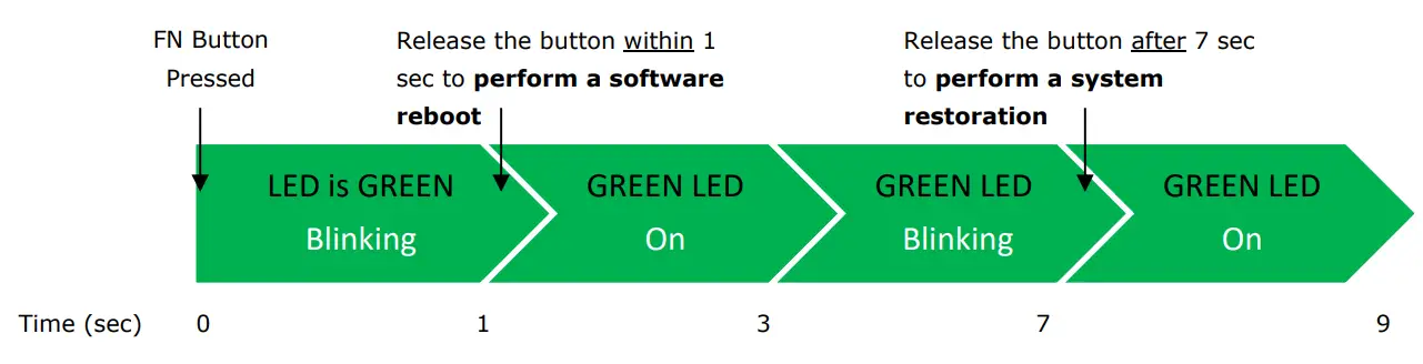 MOXA UC 3100 Series Hardware Arm Based Computer - fig 7