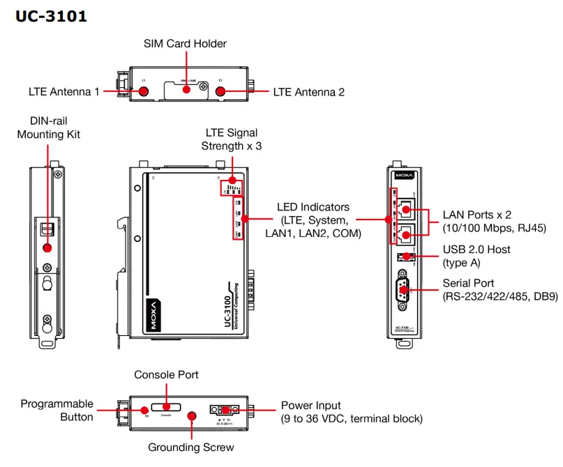 MOXA UC 3100 Series Hardware Arm Based Computer - fig