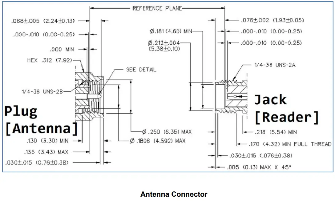 Iot Ware I1 5000N RFID Reader-fig2
