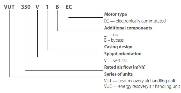 VENTS-VUT-160 V EC-Air-Handling-Unit-fig 1