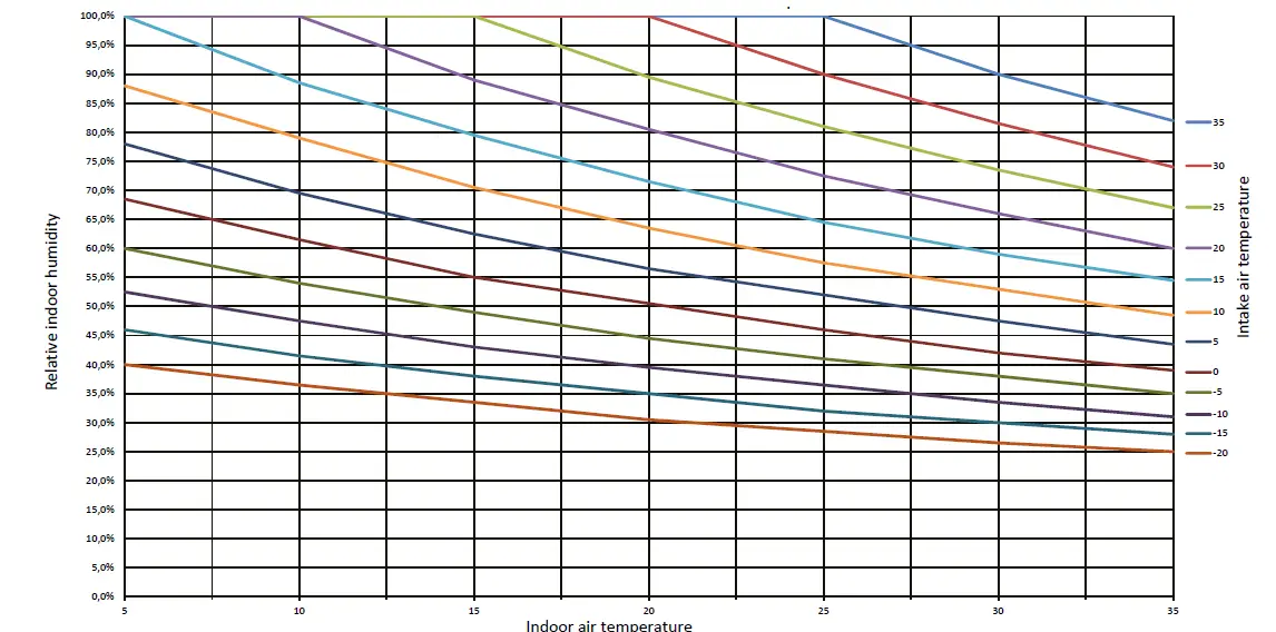 VENTS-VUT-160 V EC-Air-Handling-Unit-fig 2