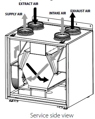 VENTS-VUT-160 V EC-Air-Handling-Unit-fig 6