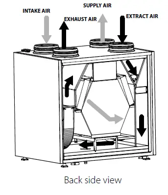 VENTS-VUT-160 V EC-Air-Handling-Unit-fig 7