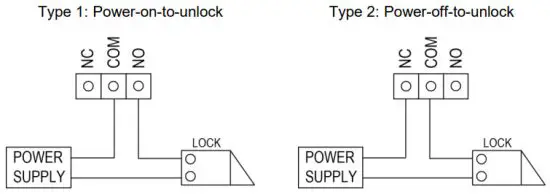 NOVUS NVE-EP200 Video intercom Entrance - Connection