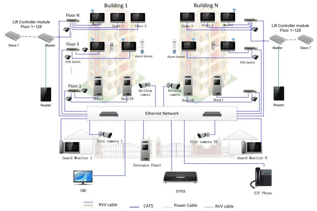 NOVUS NVE-EP200 Video intercom Entrance - Diagram