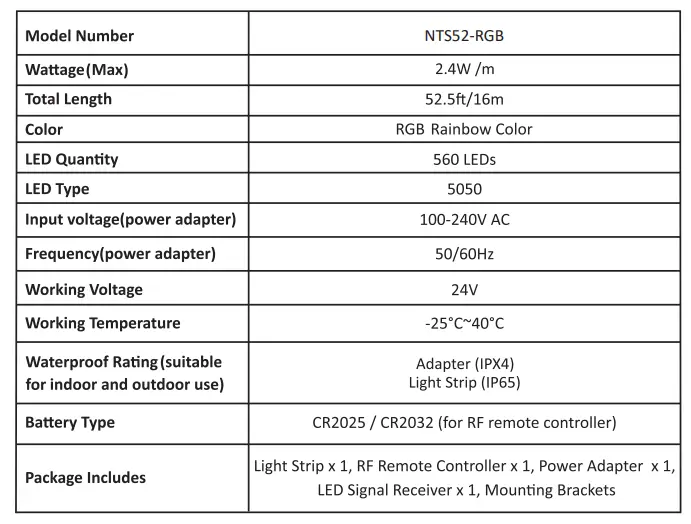 novostella NTS102-RGB LED Light Strip FIG 1