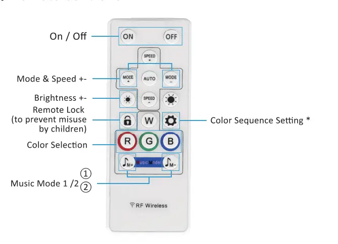 novostella NTS102-RGB LED Light Strip FIG 4