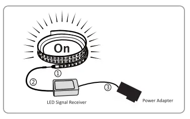 novostella NTS102-RGB LED Light Strip FIG 5