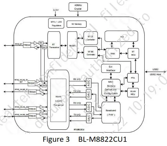 dahua BL M8822CU1 High Integrated Module - Functional Block Diagram
