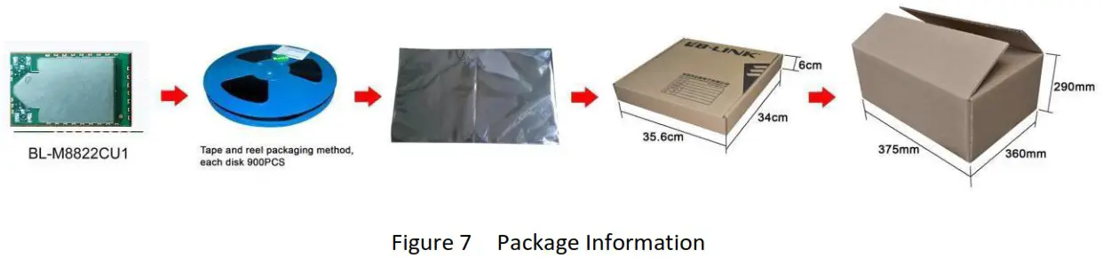 dahua BL M8822CU1 High Integrated Module - Package Information