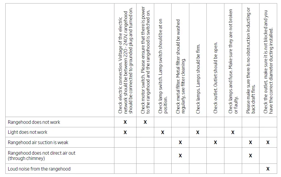 schweigen-CL8815-Rangehood-figh-23