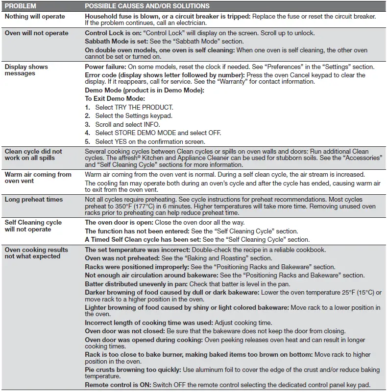 Troubleshoot Table