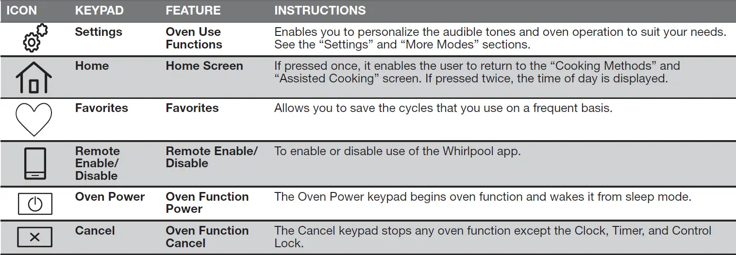 Whirlpool WOS52ES4MW 24-Inch Single Electric Wall Oven 28