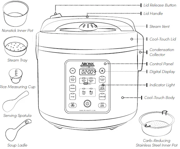 AROMA ARC-1120SBL-SmartCarb-Rice-and-Grain-Multicooker- fig 3