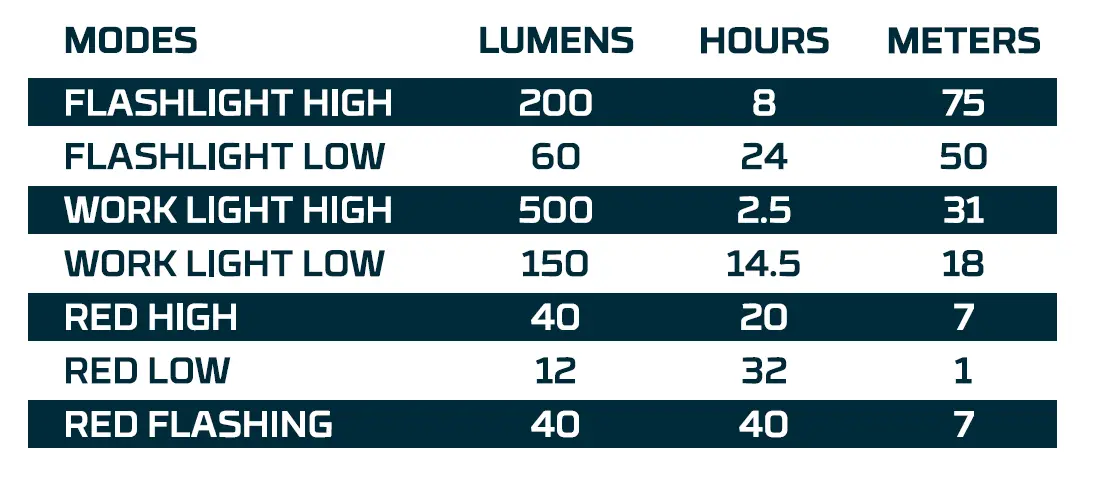 NEBO NEB-WLT-0022 Franklin Dual Flashlight 2
