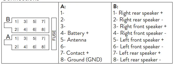 PNI Clementine 8428BT Radio MP2 Player with Bluetooth-fig6