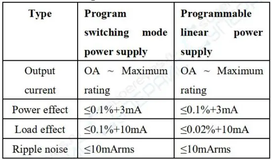 FIG 14 Current output.JPG