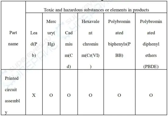 FIG 18 Declaration of toxic and hazardous substances in products.JPG
